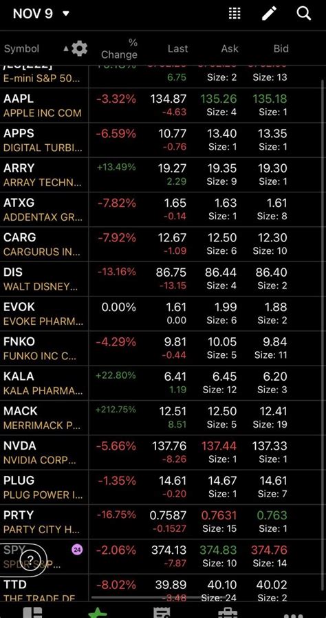 (SLIXQ) Stock Price, News, Quote & History